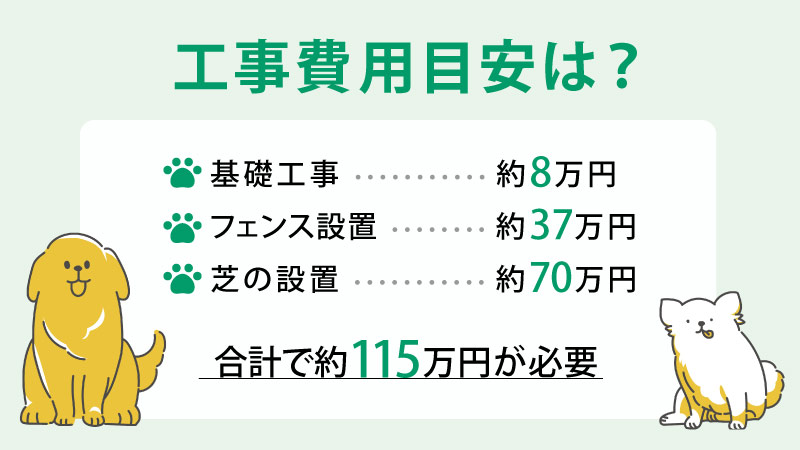 自宅にドッグランを作る際の工事費用の目安