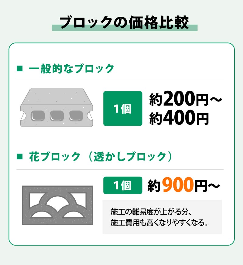 花ブロックを使った外構の価格と注意点【おしゃれで個性的】│外構